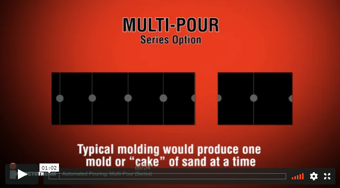 Inductotherm MULTI-POUR Systems 